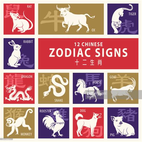 生肖|Chinese Zodiac: 12 Animal Signs, Personality